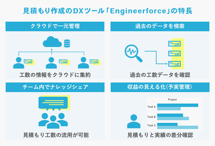 ユビキタスAI、見積もりプロセスの可視化と
ナレッジシェアツールを提供するEngineerforceと
資本・業務提携、製造業向けの販売協業で合意