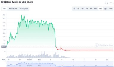 出所：coinmarketcap