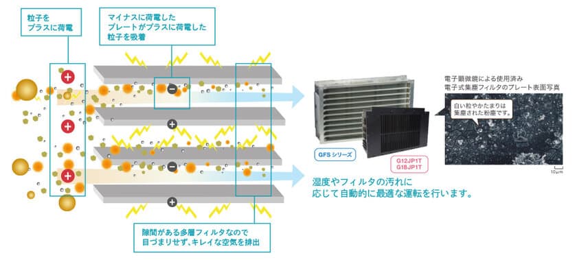 PCR検体採取用換気装置を発売