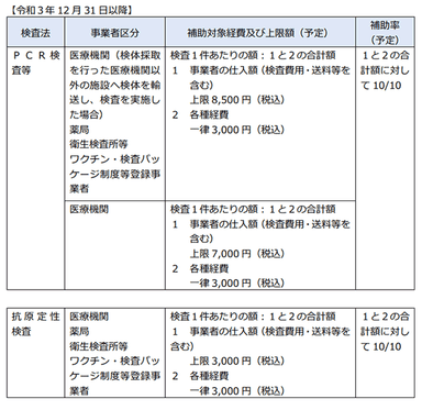 検査等費用補助