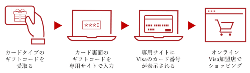 Visaのギフト「Visaギフトvanilla」、
法人向けにオリジナルデザインの販売を開始
～オリジナルデザインの「Visaギフトvanilla」でキャンペーン、
インセンティブの満足度向上を～