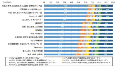 図4　パーソナルデータの提供の対価として求める金銭的条件