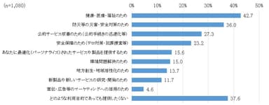 図5　パーソナルデータ提供の抵抗感がない利用目的