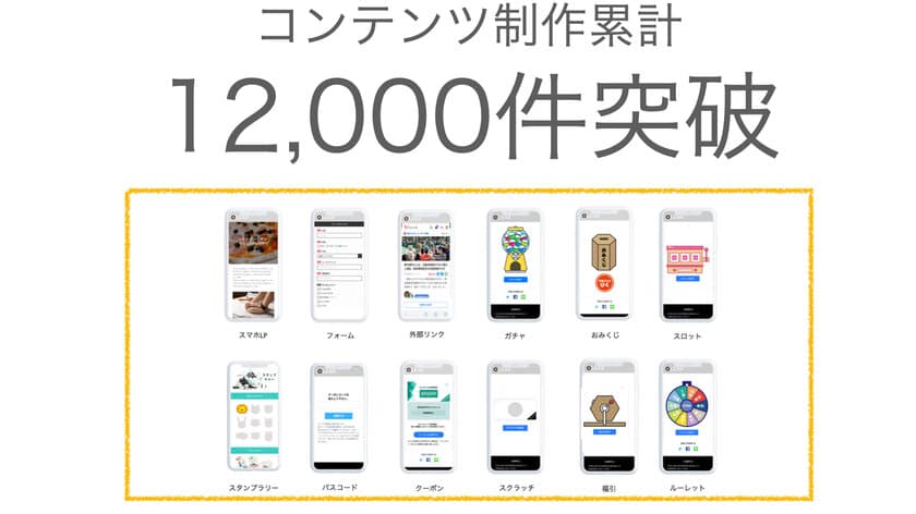 スマホコンテンツ制作システム「キュリア」の
作成コンテンツが累計12,000件突破！