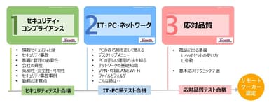 リモートワーカー認定制度