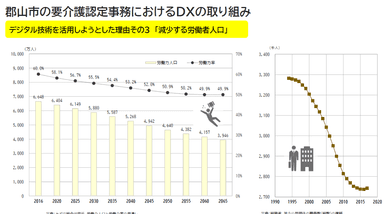 【減少する労働者人口】