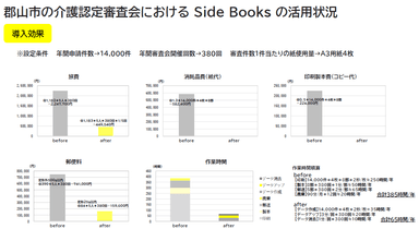 【SideBooks導入効果】