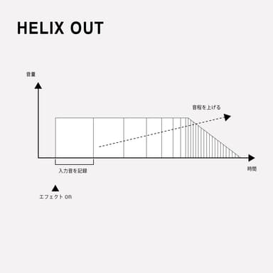 HELIX OUT