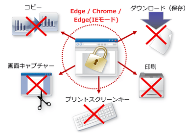 ダウンロード・印刷禁止