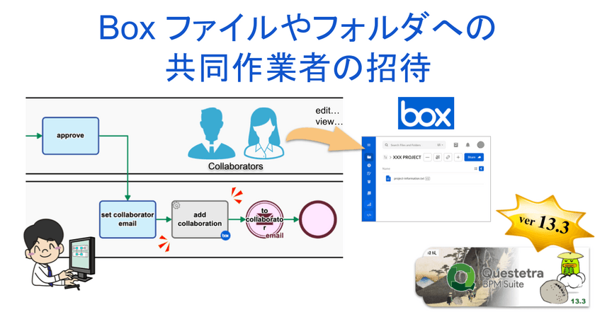 クエステトラ：クラウド型ワークフローv13.3、
Boxコラボ連携を強化