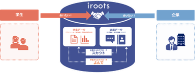 iroots_仕組み