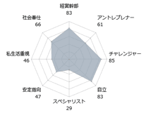 iroots_適性診断結果サンプル