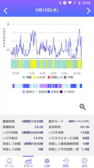 アプリ　グラフ画面