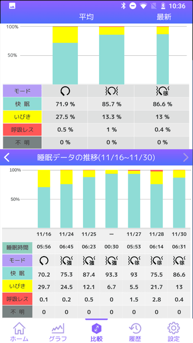 アプリ　比較画面