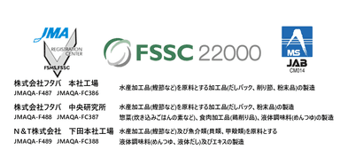 FSSC22000