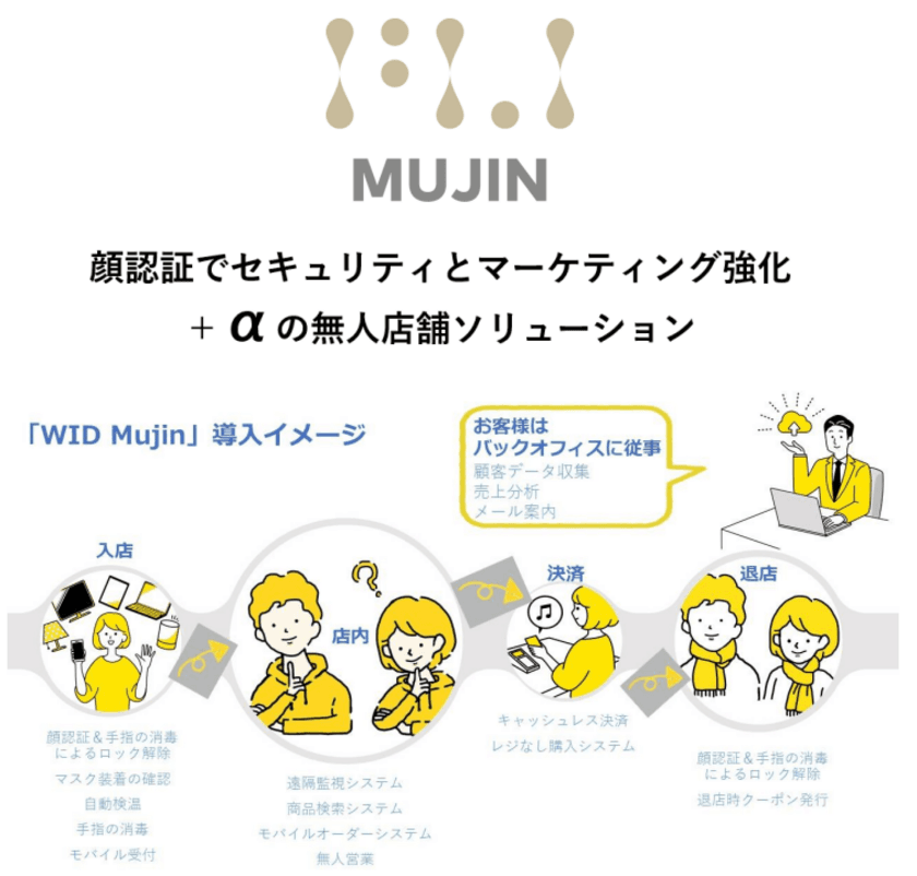 Withコロナ時代の店舗運営をサポート　
無人店舗ソリューション「WID Mujin」販売開始のお知らせ