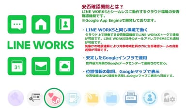 サテライトオフィス・安否確認 for LINE WORKSとは