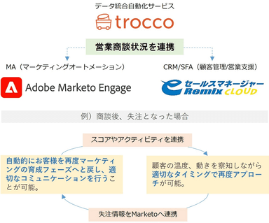 連携全体イメージ