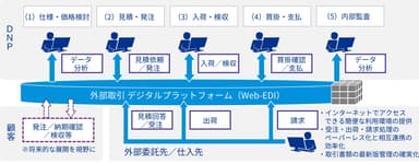 取組み概要