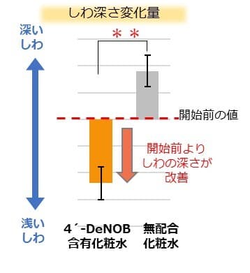 図4