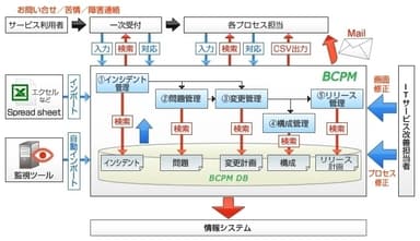 BCPM 1.5 概要図