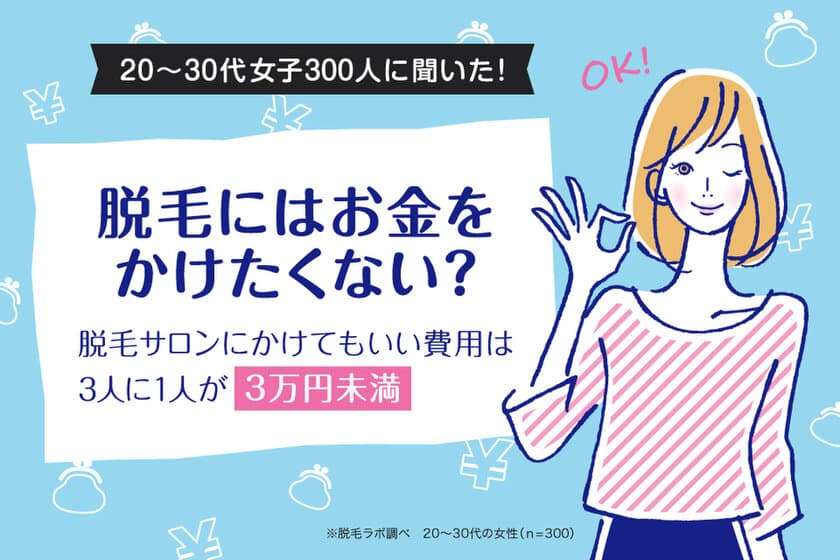 脱毛にはお金をかけたくない？
脱毛サロンにかけてもいい費用は3人に1人が3万円未満　
国内に53店舗〔※2021年12月時点〕を展開する
『脱毛ラボ』がデータ公開