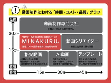 コスト・時間・アイデアの有効活用が可能になります