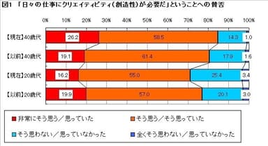 図1