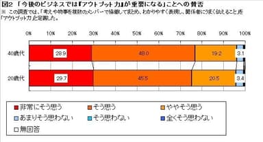 図2