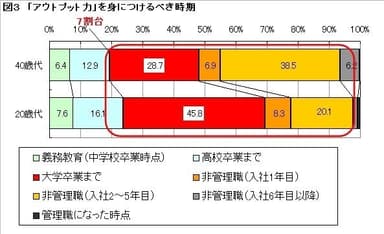 図3