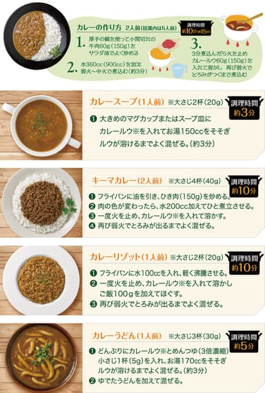 簡単！カレー革命　レシピ