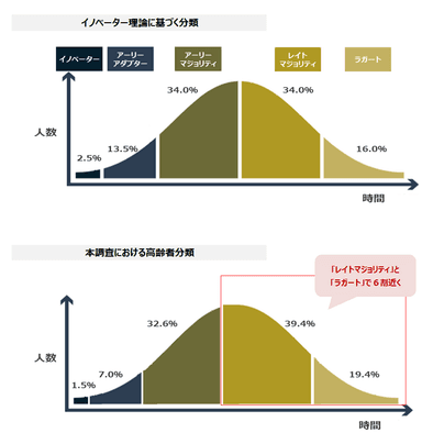 図表5