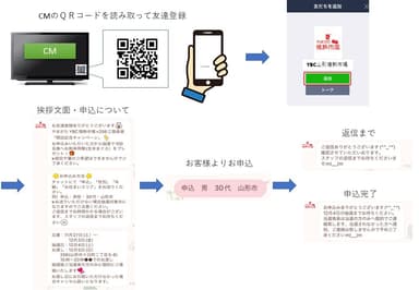 LINE新鮮予約TVCM連動(1)