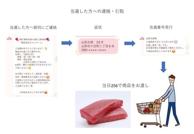 LINE新鮮予約TVCM連動(2)