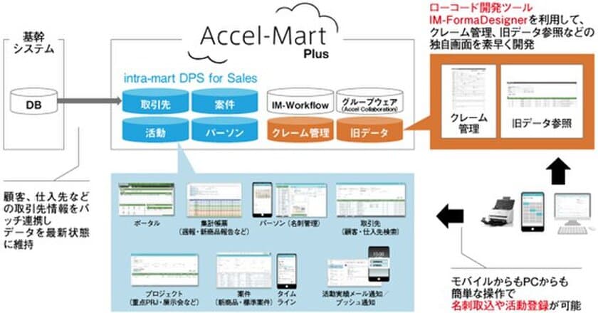 株式会社ニシヤマがイントラマートの
クラウド型営業支援ツール「DPS for Sales」を採用
　～コロナ禍における活発な情報共有で営業活動の変革を実現～