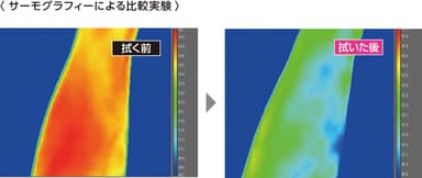 皮膚表面温度サーモグラフィによる比較実験