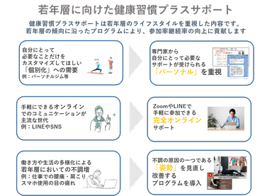 (2)若年層向け健康習慣プラスサポート