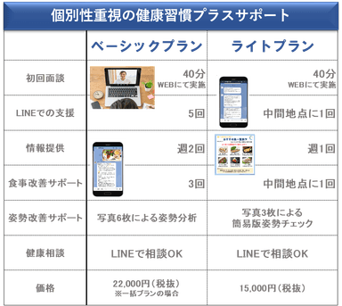 (6)比較表