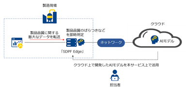 利用イメージ