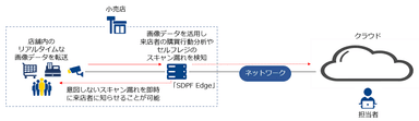 利用イメージ2