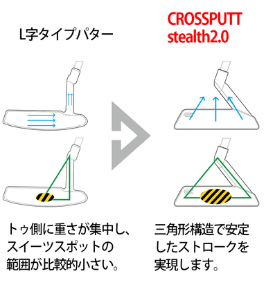 広いスイートスポット