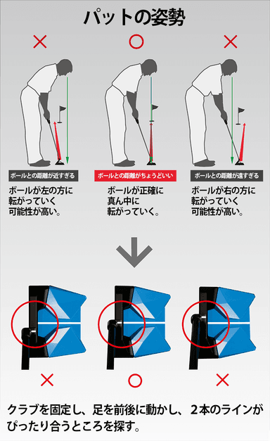 パッティングの理想的な姿勢