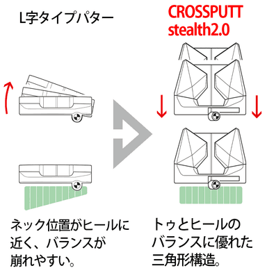 直進性の高いストロークが出来る