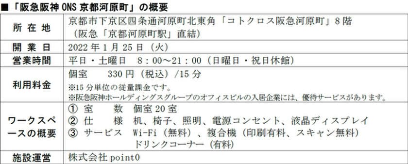 サテライトオフィス事業
「阪急阪神ONS powered by point 0」
第3号拠点「阪急阪神ONS京都河原町」が
1月25日（火）、
第4号拠点「阪急阪神ONS大阪梅田」が
3月1日（火）オープン！