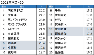 図1 ベスト20