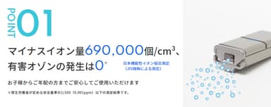 ポイント(1)マイナスイオン発生量69万個