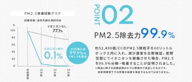 ポイント(2)PM2.5除去力99.9％