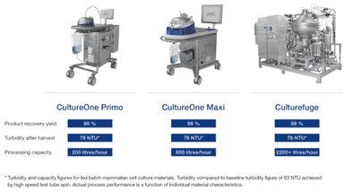 バイオ製薬プロセス向け製品ラインナップ