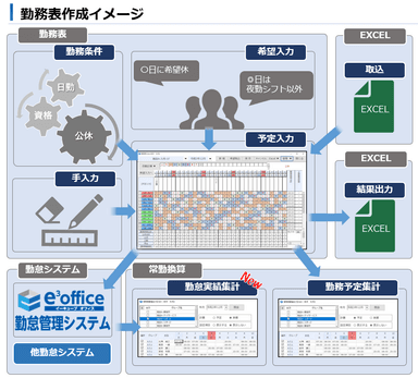 勤務表作成イメージ