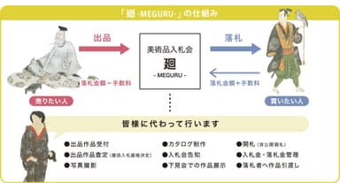 廻の仕組み